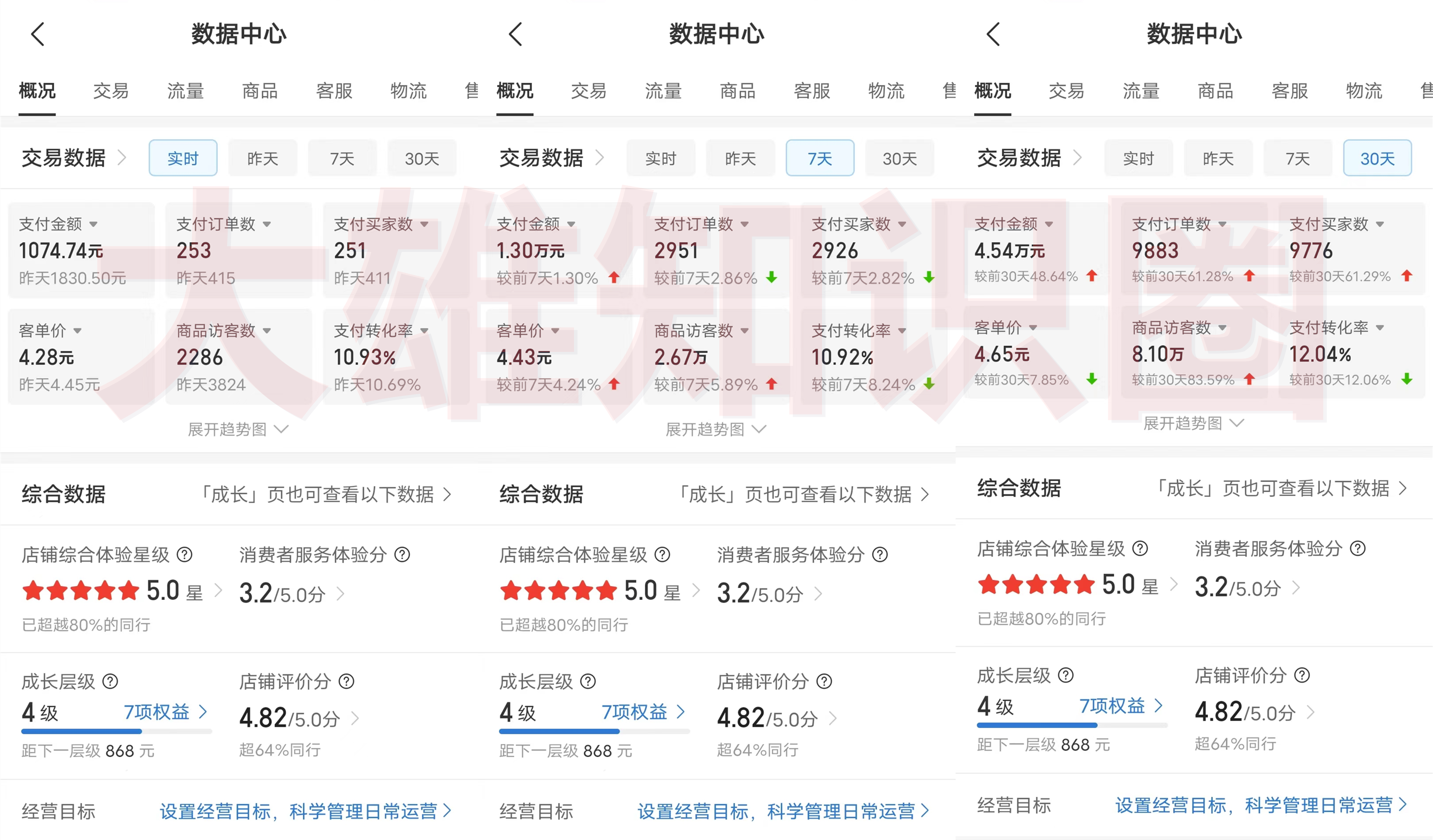 拼多多虚拟店，电脑挂机自动发货，单店日利润100-1000+，可批量放大操作，长久稳定新手首选项目-资源之家