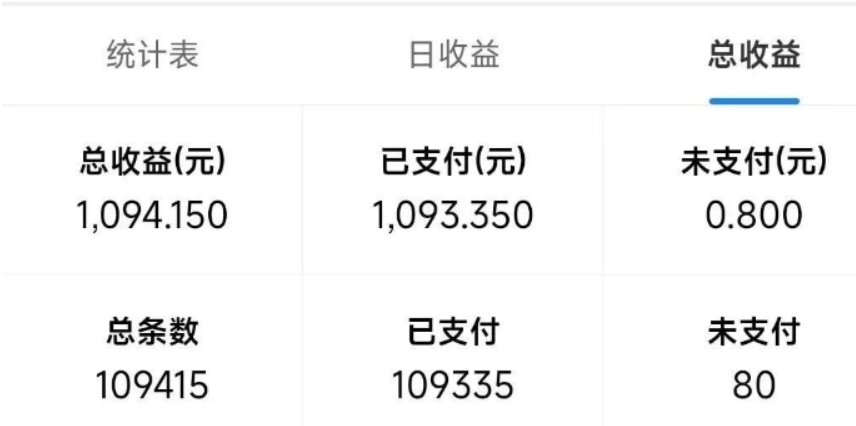 最新拼多多小程序撸金浏览项目，单窗口日收益50+多号多撸-资源之家