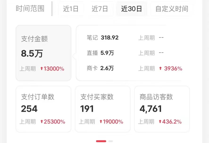 小红书蓝海赛道，卖考研虚拟资料，一单净赚100+，无脑操作，轻松日入1000+-资源之家