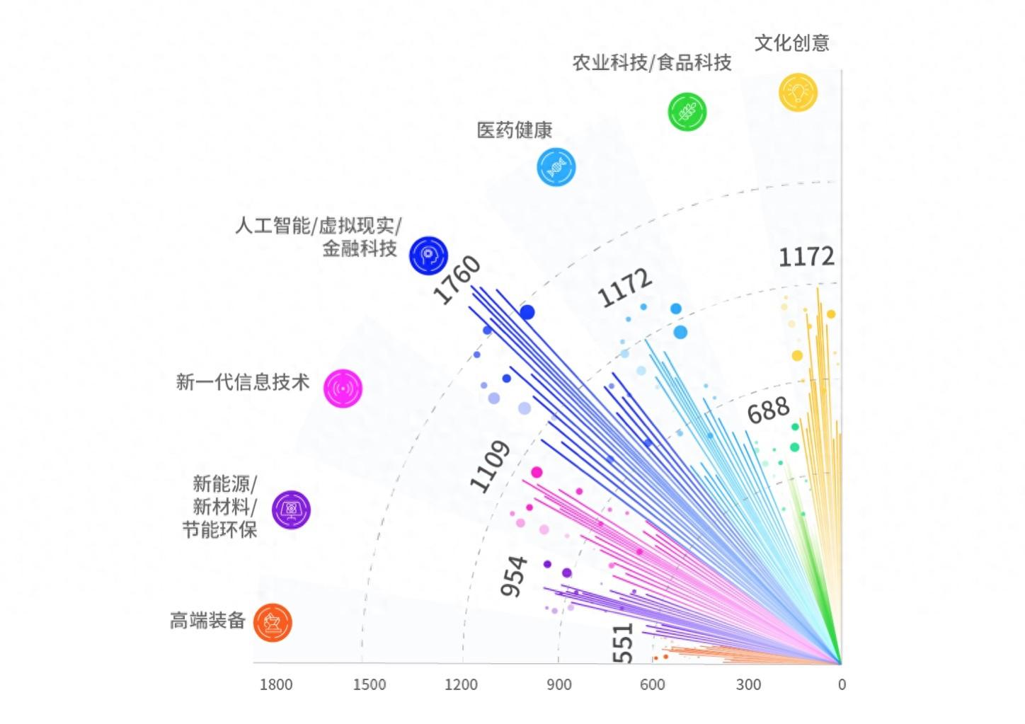 全球7406个创业项目齐聚HICOOL 报名数量创新高