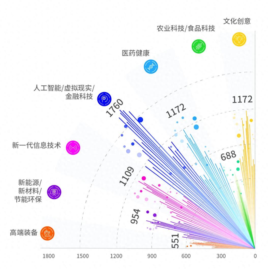 报名数创新高！全球7406个创业项目齐聚HICOOL