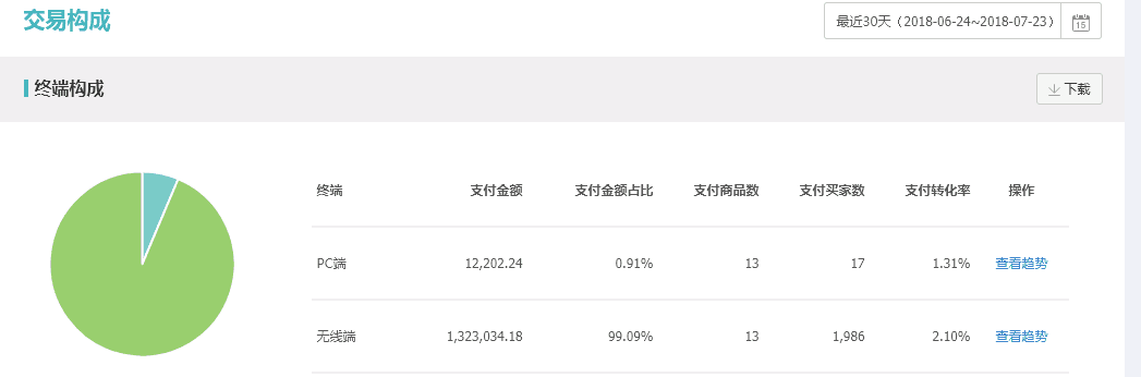 淘宝店铺手淘首页规则全面解析，从30天0-21W+手淘流量—实操分享