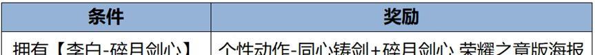 全新皮肤加入，福利翻倍！《游戏名称》版本更新带来惊喜与公平