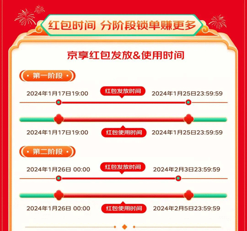 2024年淘宝京东年货节 活动时间、优惠力度和隐藏红包的领取方法