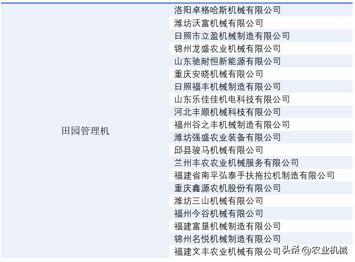 田园管理机手专属红包来了，更有机会受邀参加颁奖活动！